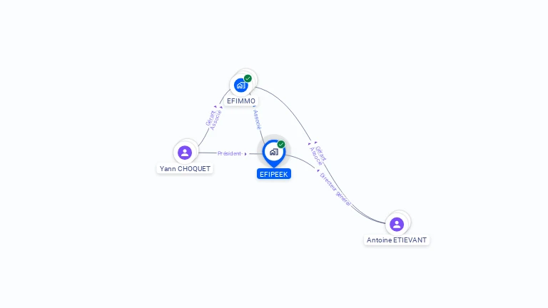 Cartographie gratuite d'EFIPEEK