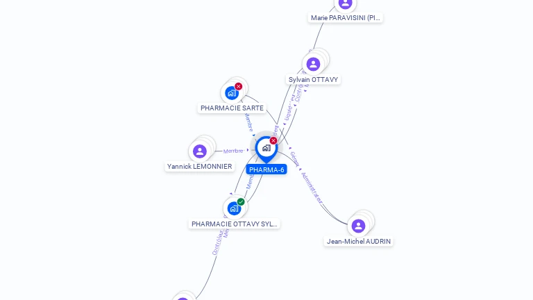 Cartographie gratuite de PHARMA-6