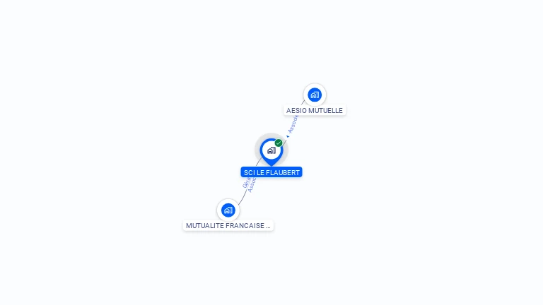 Cartographie gratuite de SCI LE FLAUBERT