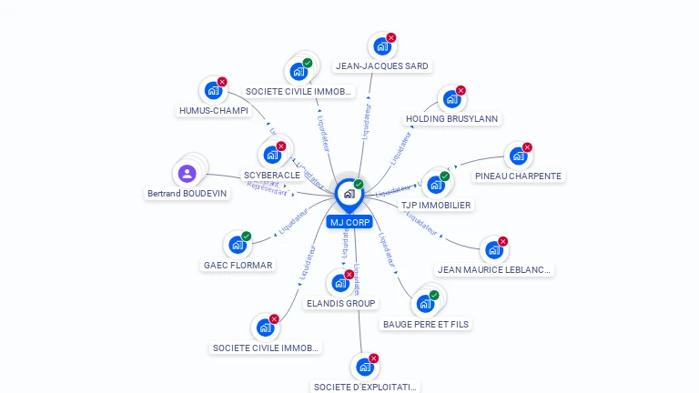 Cartographie gratuite de MJ CORP