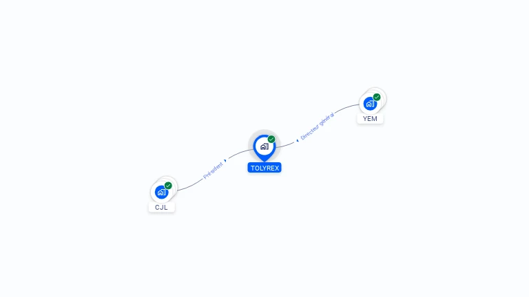 Cartographie gratuite de TOLYREX