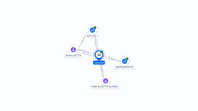 Cartographie gratuite de LEADER