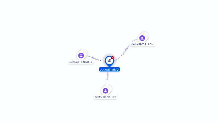 Cartographie gratuite d'AARON IMMO