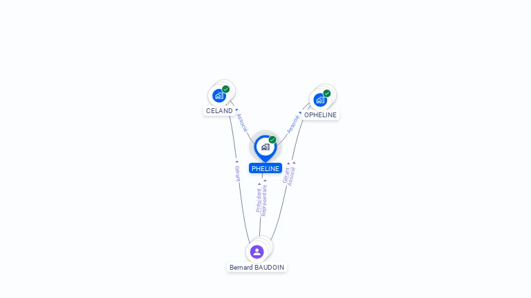 Cartographie gratuite de PHELINE