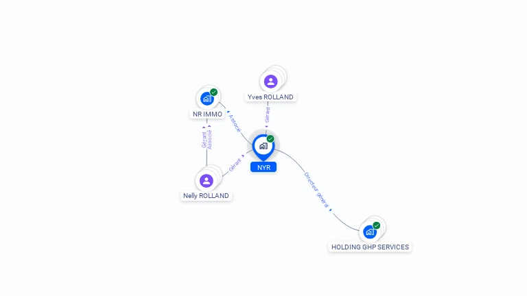 Cartographie gratuite de NYR
