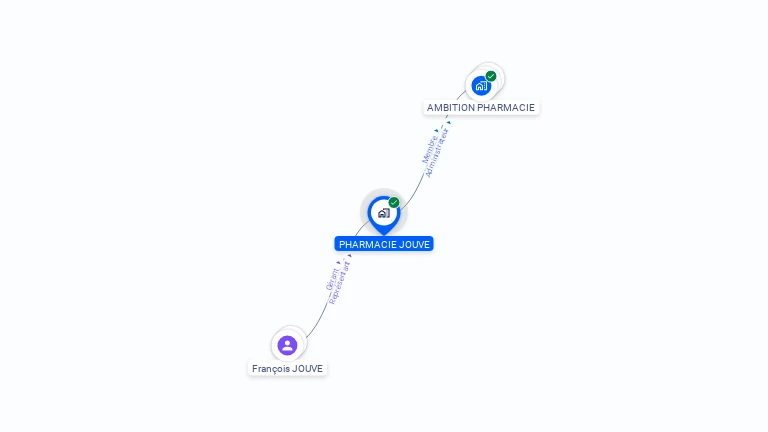 Cartographie gratuite de PHARMACIE JOUVE