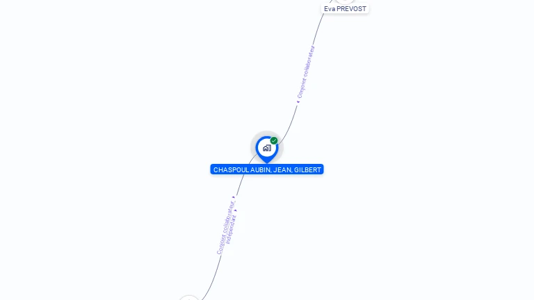 Cartographie gratuite de MONSIEUR AUBIN CHASPOUL
