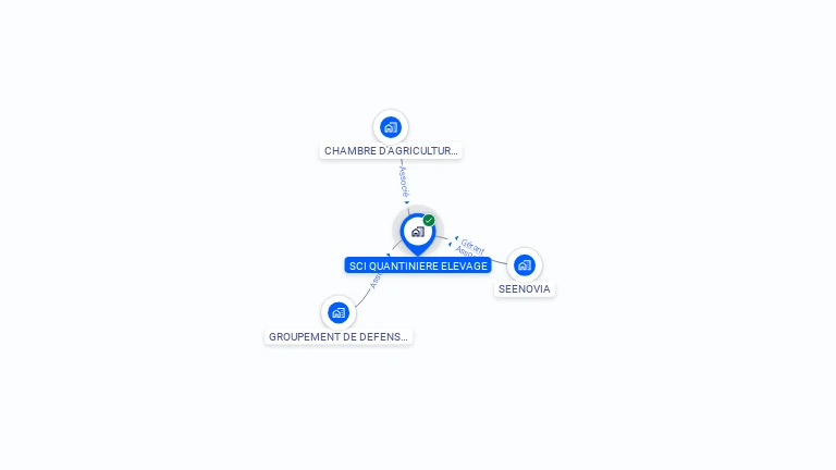 Cartographie gratuite de SCI QUANTINIERE ELEVAGE