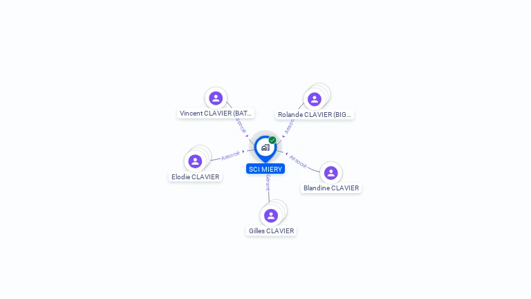 Cartographie gratuite de SCI MIERY