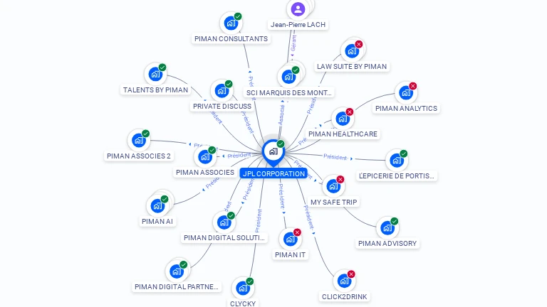 Cartographie gratuite de JPL CORPORATION