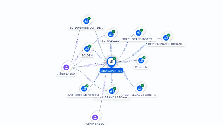Cartographie gratuite d'ABD EXPERTISE