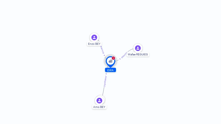 Cartographie gratuite d'EWA