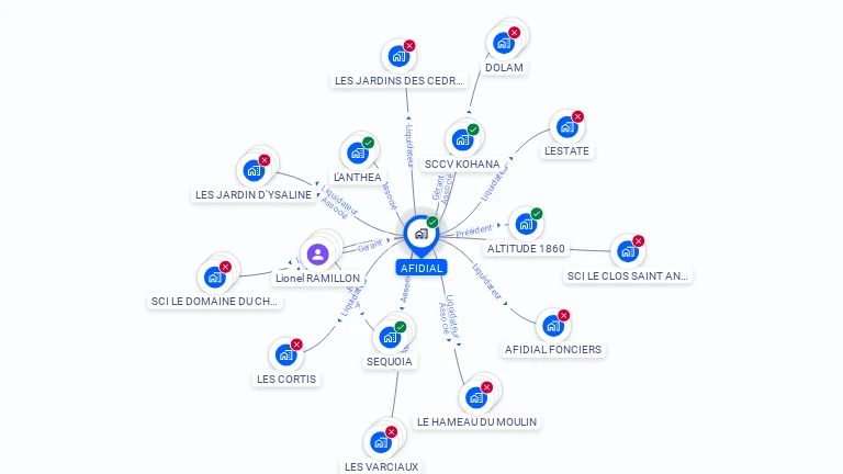 Cartographie gratuite d'AFIDIAL