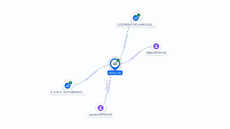 Cartographie gratuite de RIPOCHE