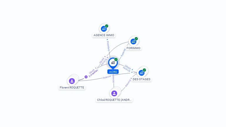 Cartographie gratuite d'ACRO