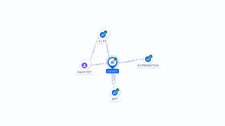 Cartographie gratuite de CDVIOT
