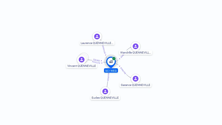 Cartographie gratuite de SCI WEG