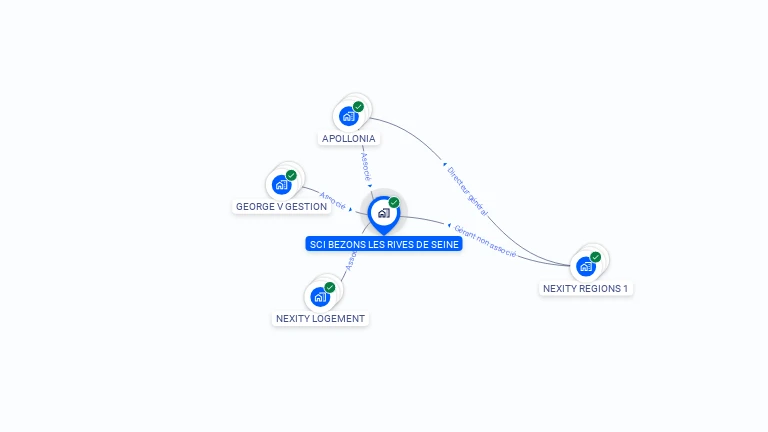 Cartographie gratuite de SCI BEZONS LES RIVES DE SEINE