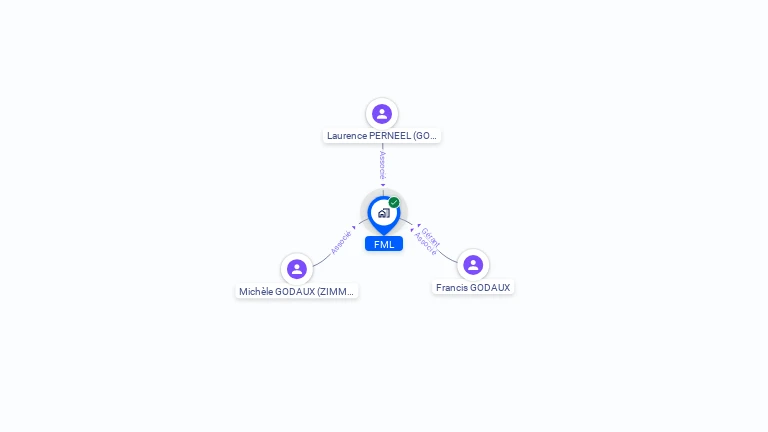 Cartographie gratuite de FML