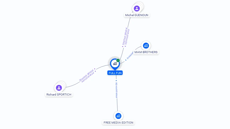 Cartographie gratuite de FULL FUN