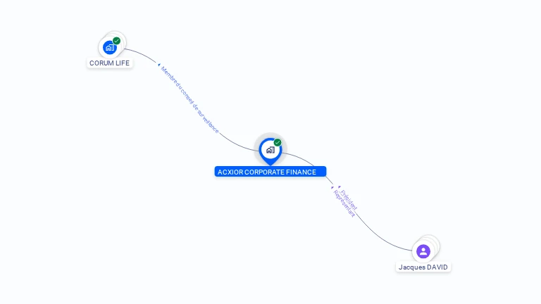 Cartographie gratuite d'ACXIOR CORPORATE FINANCE