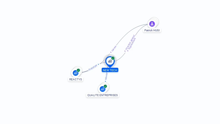 Cartographie gratuite de NEW TECH