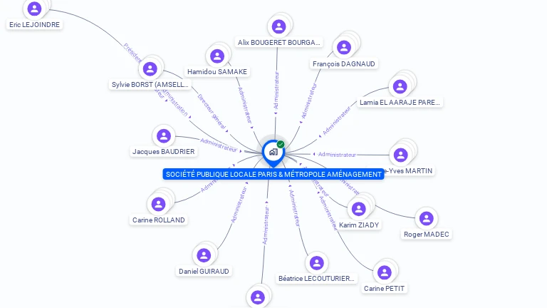 Cartographie gratuite de SOCIETE PUBLIQUE LOCALE PARIS & METROPOLE AMENAGEMENT