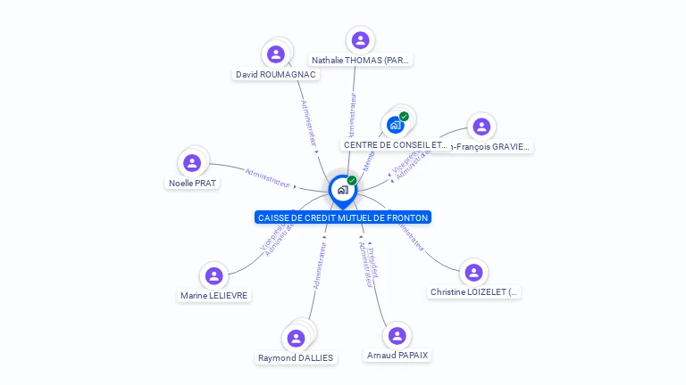 Cartographie gratuite de CAISSE DE CREDIT MUTUEL DE FRONTON