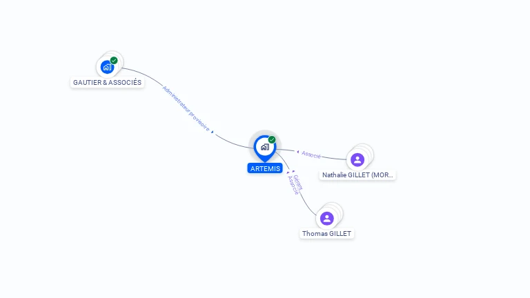 Cartographie gratuite d'ARTEMIS