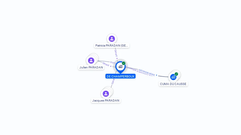 Cartographie gratuite de GAEC DE CHAMPERBOUX