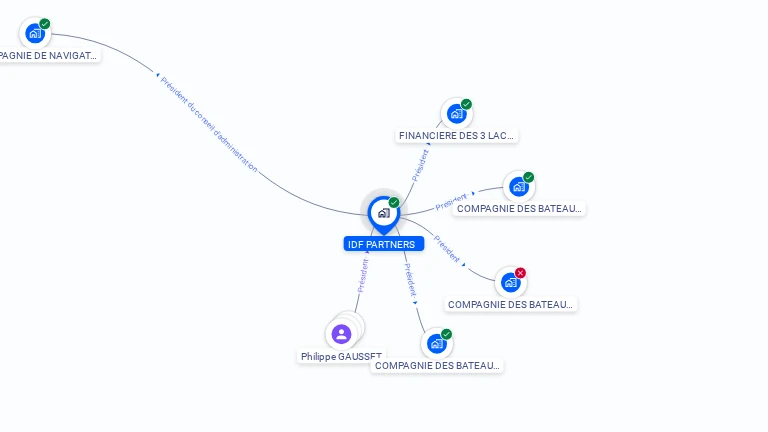 Cartographie gratuite d'IDF PARTNERS