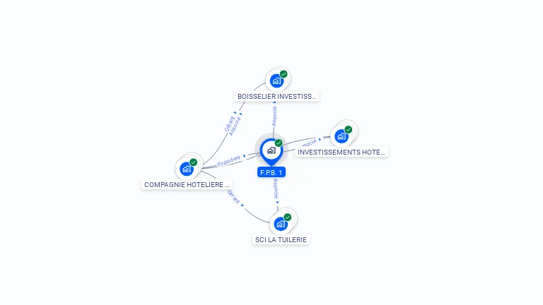 Cartographie gratuite de F.P.B. 1