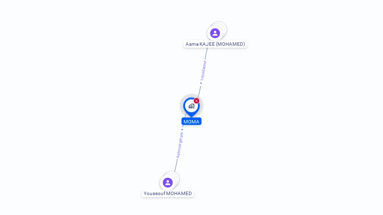 Cartographie gratuite de MOMA