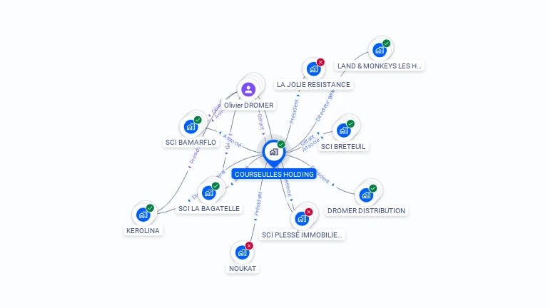 Cartographie gratuite de COURSEULLES HOLDING