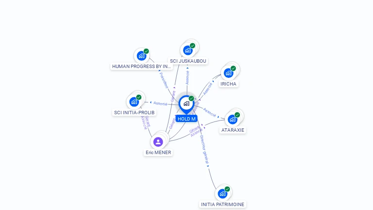 Cartographie gratuite de HOLD M