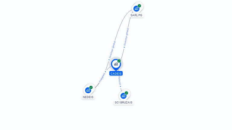 Cartographie gratuite de CADEIS