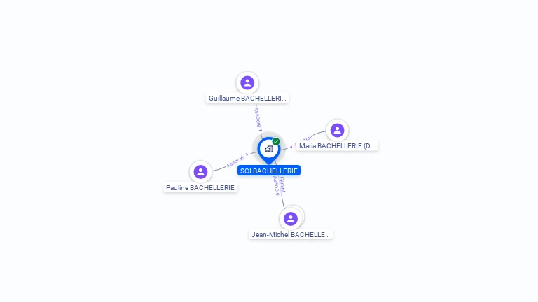 Cartographie gratuite de SCI BACHELLERIE