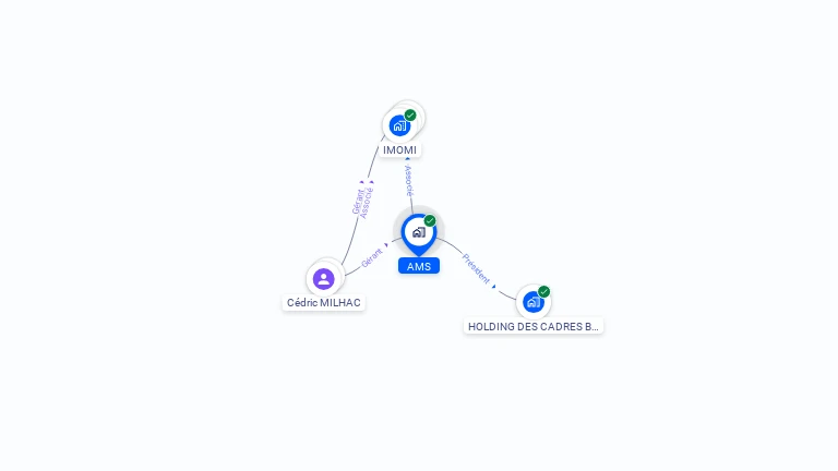 Cartographie gratuite d'AMS