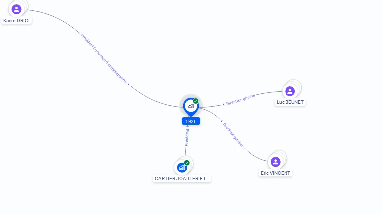 Cartographie gratuite de 1B2L
