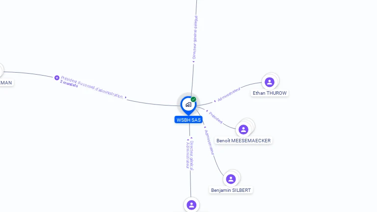 Cartographie gratuite de WSBH SAS