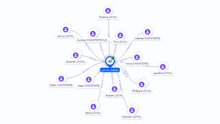 Cartographie gratuite de LOYAL IMMO