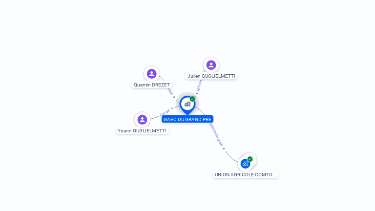 Cartographie gratuite de GAEC DU GRAND PRE