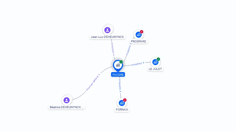Cartographie gratuite de FACERE