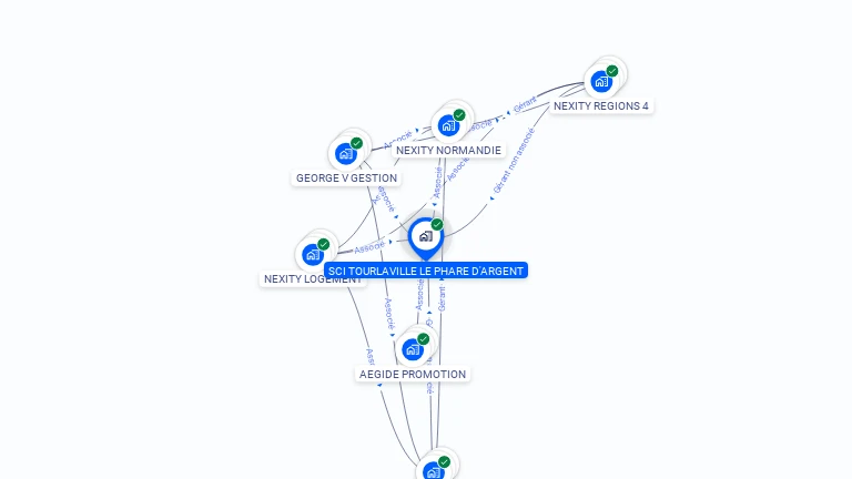 Cartographie gratuite de SCI TOURLAVILLE LE PHARE D'ARGENT