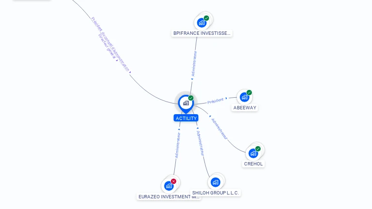 Cartographie gratuite d'ACTILITY