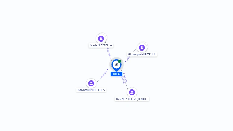 Cartographie gratuite de RITA