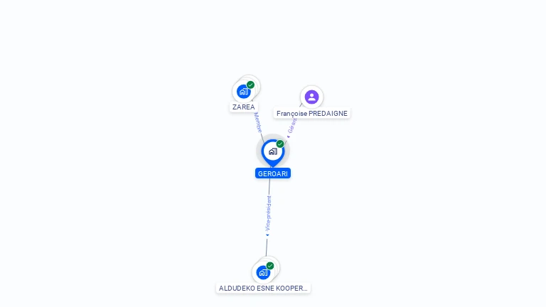 Cartographie gratuite de GEROARI