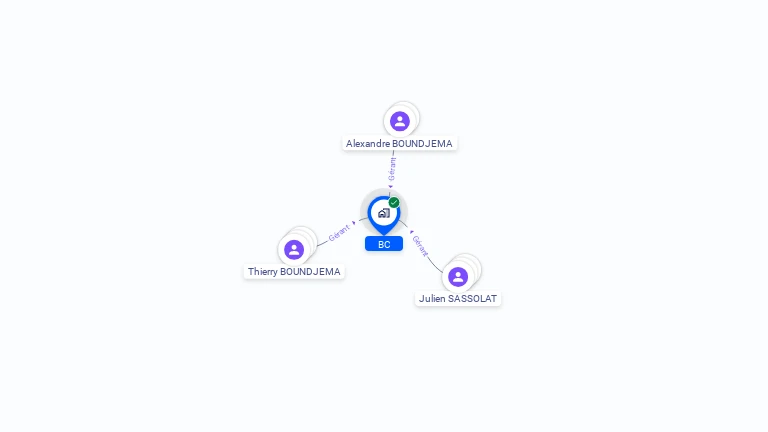 Cartographie gratuite de BC