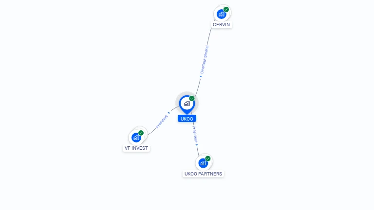 Cartographie gratuite d'UKOO