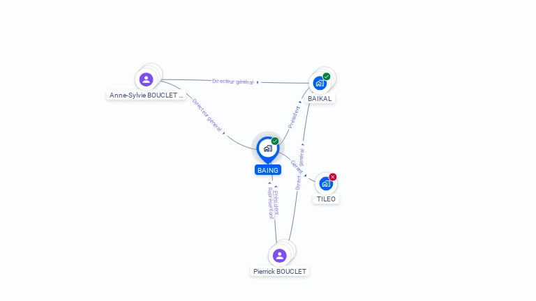 Cartographie gratuite de BAING